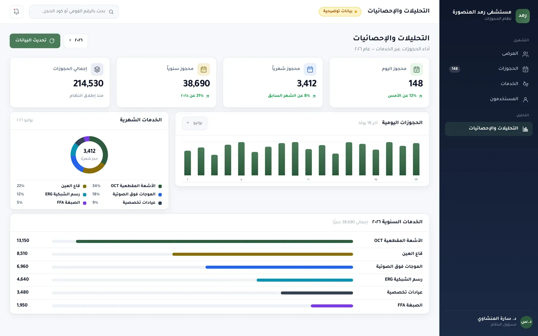 نظام حجز المستشفيات: التحليلات ومزيج الخدمات