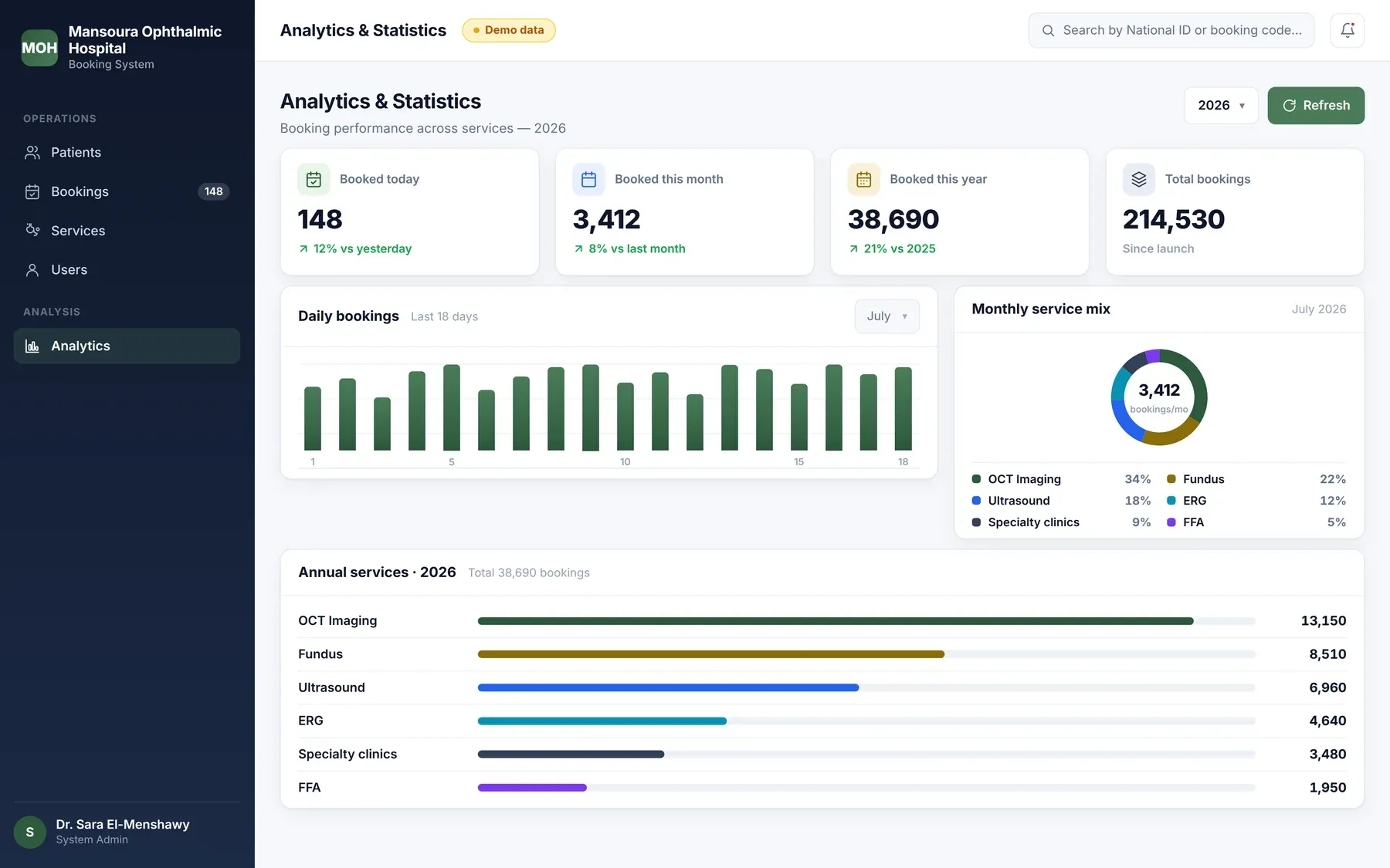 Hospital Booking System: analytics and service mix