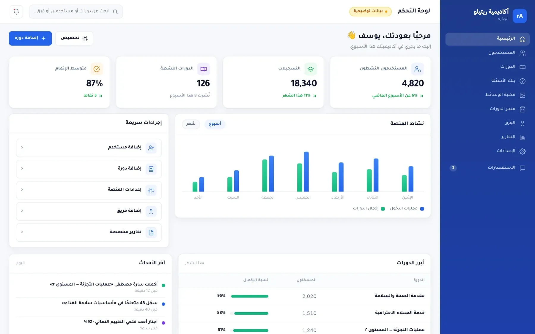 فيونكس LMS: لوحة الإدارة في أكاديمية ريتيلو
