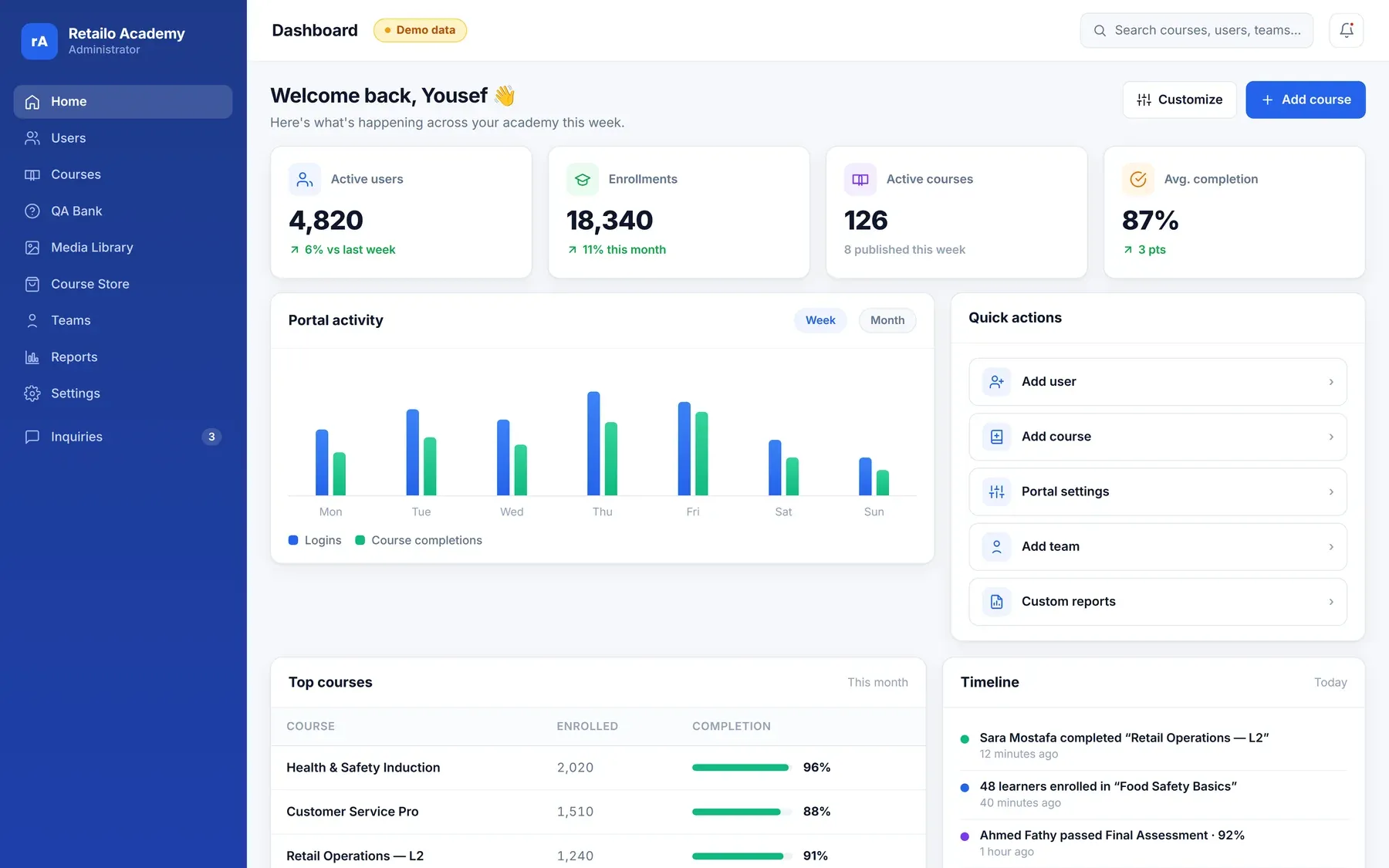 VionexLMS: the administrator dashboard at Retailo Academy