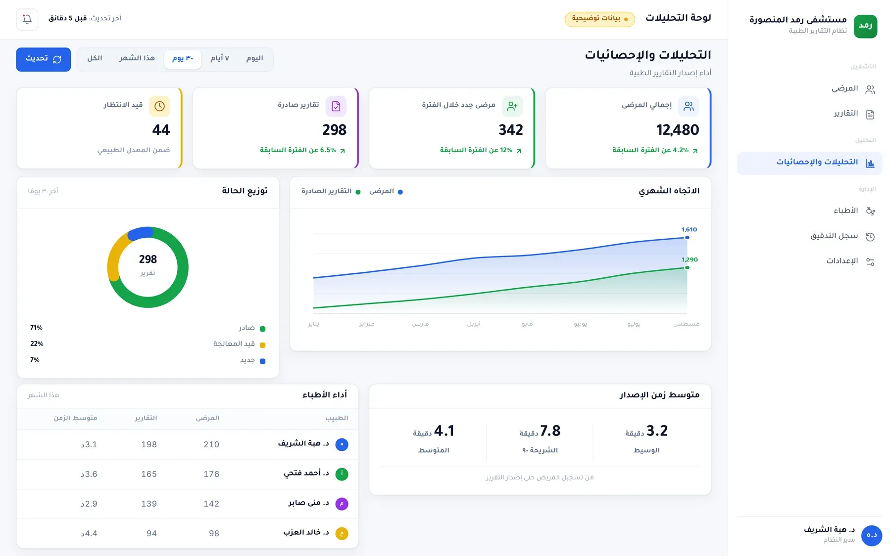 نظام التقارير الطبية: تحليلات زمن الإصدار وأداء الأطباء
